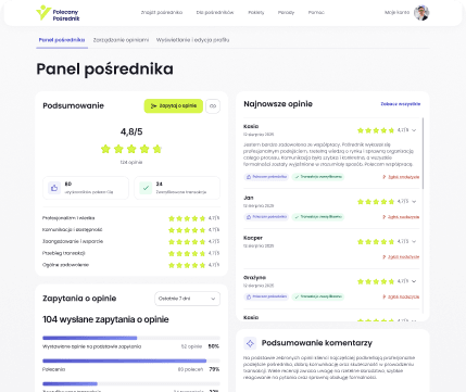 Statystyki konta pośrednika
